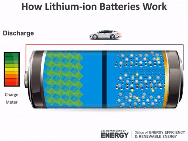 Science Made Simple: What Are Batteries and How Do They Work?