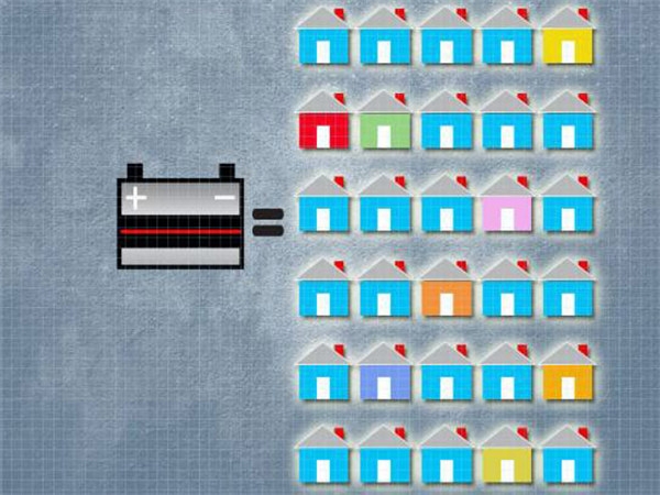 MIT Engineers Recycle Old Batteries Into Solar Cells