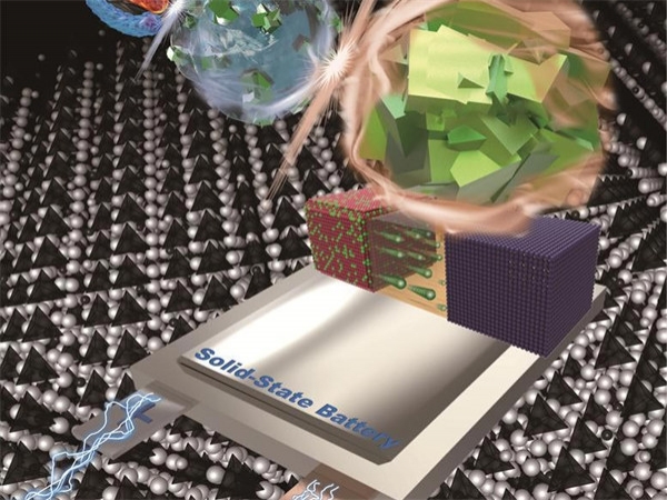 新的锂离子超导体可实现安全，高性能的全稳态电池