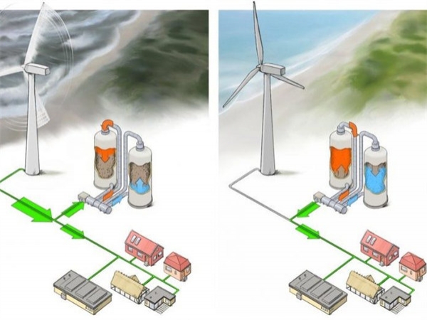 GridScale: Storing Renewable Energy in Stones Instead of Lithium Batteries