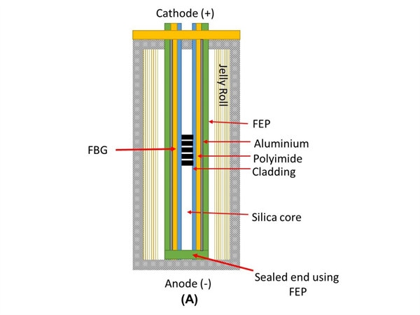 New Sensor Reveals Lithium-Ion Batteries Can Safely Charge 5 Times Faster