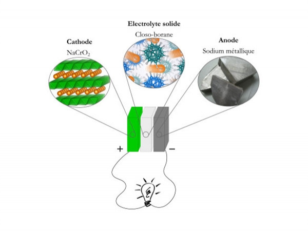 “All-Solid-State” Battery Offers Better Performance and Improved Safety